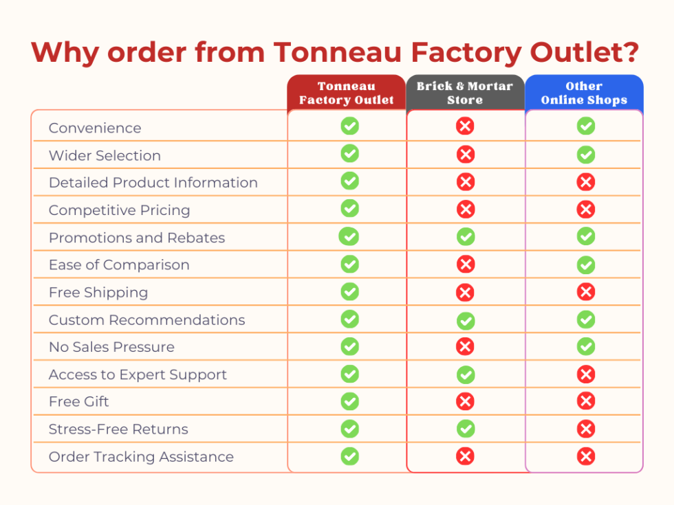 Hard Tonneau Cover Budget TonneauFactoryOutlet